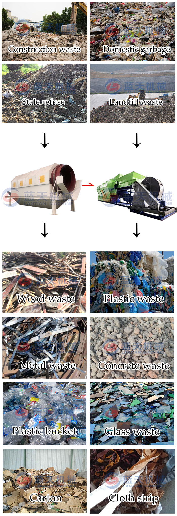 solid waste sorting equipment Garbage sorting process