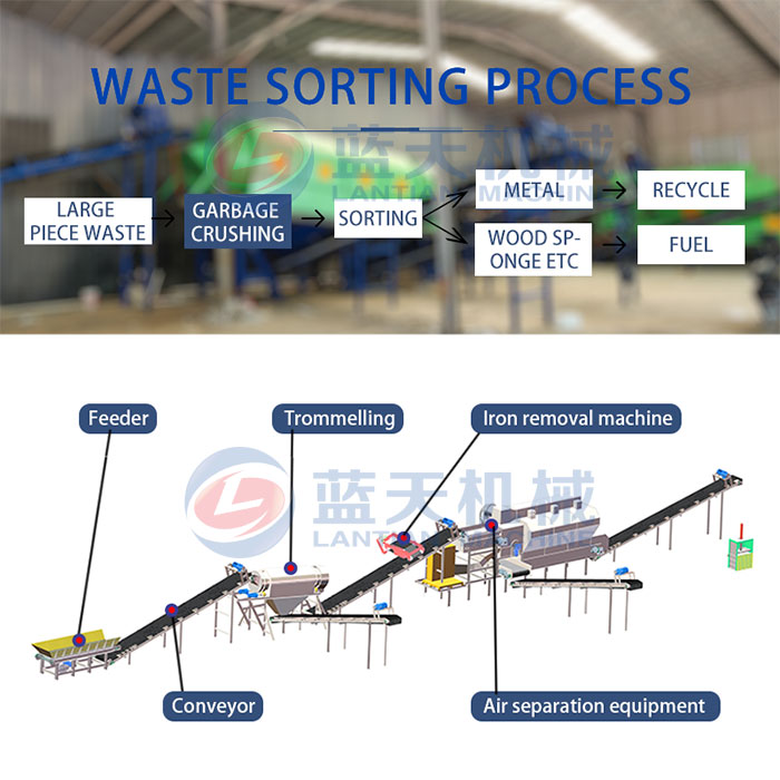 industrial waste sorting equipment waste sorting process