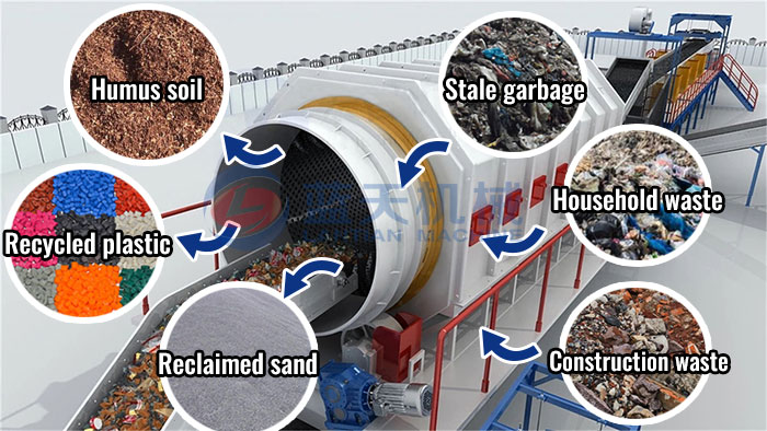 Stale garbage sorting equipment