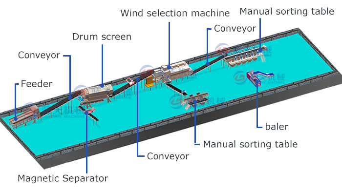 wood waste sorting machine Production line process