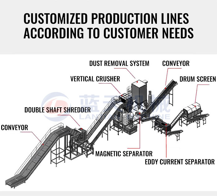waste cloth shredding machine schematic diagram of shredder production line